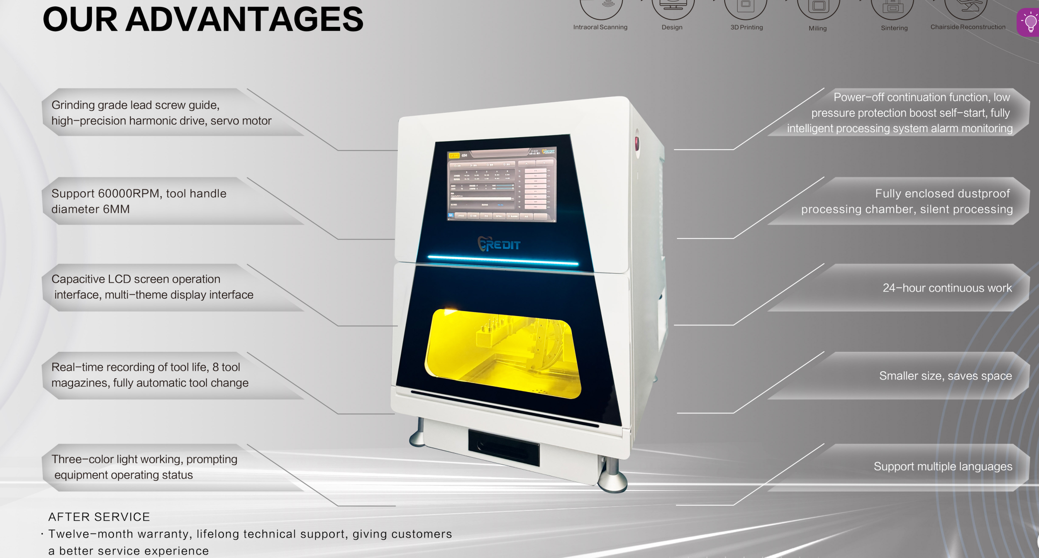 Digital CAD CAM 5 axis Dental Milling Machine 